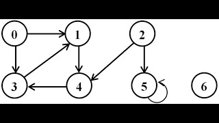 15  01  Les graphes  Introduction [upl. by Emmit208]