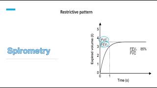 EDAIC essentials 1 [upl. by Christopher]