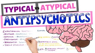 Antipsychotic Drugs  Typical vs Atypical Uses Side Effects Mechanism [upl. by Bord]