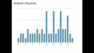 Wie man eine Photovoltaikanlage selber bauen kann [upl. by Chemaram]