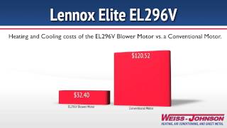 Lennox Elite Series EL296V Furnace [upl. by Mulry]