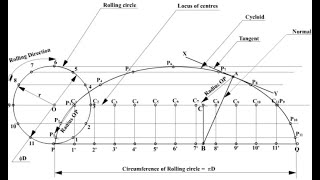 How to draw Cycloid Easily  Easy Steps to Draw A CYCLOID  Engineering Drawing [upl. by Lieno]