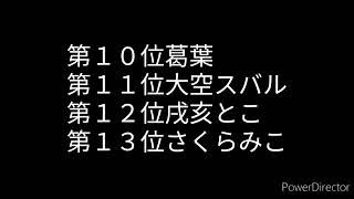 Vチューバー人気ランキング‼２０２４第１回 [upl. by Wynn]