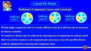 Epidemiology Causal pie epidemiological causation model [upl. by Enilec]