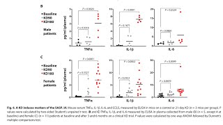 Ketogenic diets promote cellular senescence and systemic inflammation  Prof Luigi Fontana [upl. by Jessika]