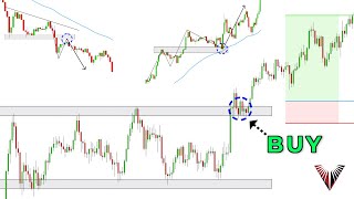 The Only Break and Retest Trading Strategy You Will Ever Need Beginner to Advanced in One Video [upl. by Elvira]