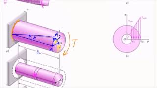 Resistencia de Materiales Conceptos de torsión y esfuerzos cortantes [upl. by Snahc]