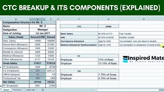 Salary Breakup and its Components  Salary Structure  Salary Breakup [upl. by Raffaj996]