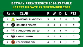 BETWAY PREMIERSHIP 202425 TABLE STANDINGS TODAY UPDATE 29 SEPTEMBER 2024 [upl. by Dorrie553]