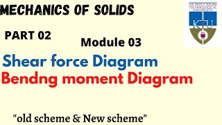 Shear force diagram Bending moment diagram Part 02MECHANICS OF SOLIDSKTU Btech Malayalam [upl. by Hortensa]