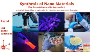 Synthesis of Nanomaterials  Nanotechnology  Nanoscale  Nanoparticles  Nanoscience  ZCC [upl. by Alistair]