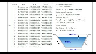 Método del PUNTO FIJO Video n°10  Solución de Ecuaciones no lineales [upl. by Nnorahs]