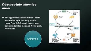 Molecule Project  Calcitonin [upl. by Enaamuj]