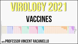 Virology Lectures 2021 19  Vaccines [upl. by Bright355]