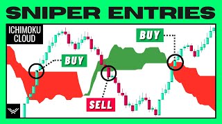 ULTIMATE Ichimoku Cloud Trading Strategy PRO INSTANTLY [upl. by Terrena132]