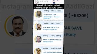 Imtiaz Jaleel Sahab Leading By 53k Votes shorts [upl. by Anella]