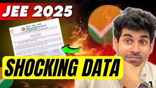 🔥 NTA Shocking Details Leaked  Exposing SCAM of EdTech 💀 jee1 [upl. by Elson73]