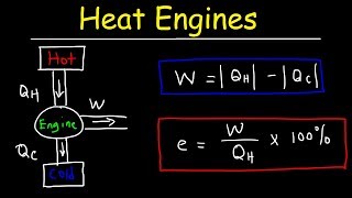 Heat Engines Thermal Efficiency amp Energy Flow Diagrams  Thermodynamics amp Physics Problems [upl. by Pearce]