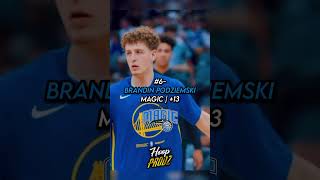 Redrafting The 2023 NBA Draft nba basketballteams nbashorts nbateams edit nbacast nbadraft [upl. by Olette]