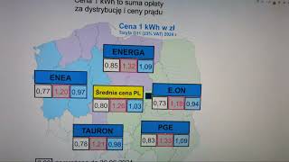 Załamanie ceny prądu Panele Fotowoltaiczne nadaje na żywo [upl. by Tarrel368]