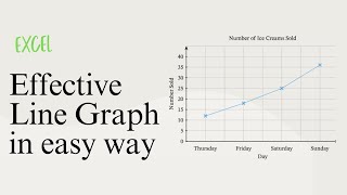 How to make a line GraphChart in Excel  Excel Graph Tutorial [upl. by Sigismond]