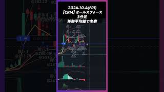 【CRM】セールスフォース 移動平均線で考察 trading 株 チャート分析 デイトレ 投資 個別株 米国株 [upl. by Fabyola]