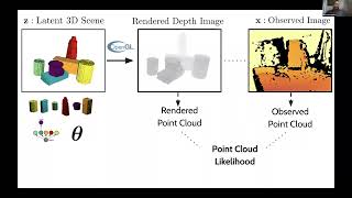 Probabilistic Programming Tutorial Part 2 [upl. by Acirdna]