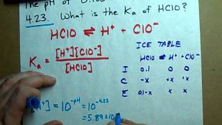 Find the Ka of an acid Given pH 01 M Hypochlorous acid EXAMPLE [upl. by Lexerd325]