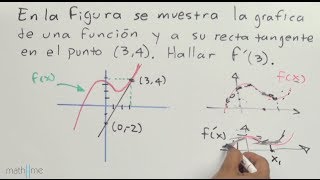 Aplicación de la derivada │ recta tangente │ ejercicio 2 [upl. by Lewls64]