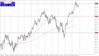 SampP 500 Technical Analysis for December 22 2023 by Chris Lewis for FXEmpire [upl. by Gnilsia626]