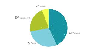 Herkunftsbestimmung mit AncestryDNA [upl. by Jerad]