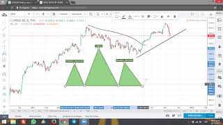 APRENDE A COMO UTILIZAR LAS HERRAMIENTAS DE TRADINGVIEW [upl. by Alasteir218]