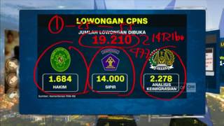 Info Lowongan Kerja Formasi CPNS 2017 Apa Saja  Ada 19210 Lowongan Kerja [upl. by Oilenroc]