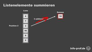 Array summieren in C [upl. by Ruth]