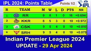 IPL 2024 POINTS TABLE  UPDATE 2942024  IPL 2024 Table List [upl. by Chuch]