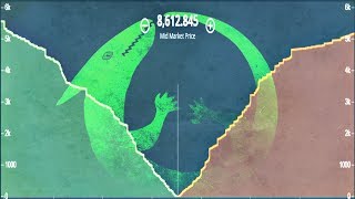 Depth chart explained  Order book visualized [upl. by Niwdla]