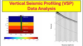 Vertical Seismic Profiling VSP Data Analysis [upl. by Wenonah443]