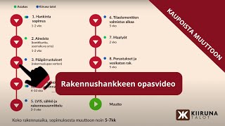 Rakennushankkeen opasvideo  Kiiruna Talot Oy [upl. by Tnomal]