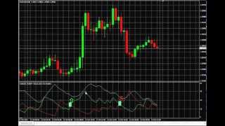 Scalping with ADX  Forex Intraday Trading made Simple  ForexIDcom [upl. by Fleisher533]