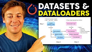 Efficient Data Handling in PyTorch A Deep Dive into Datasets amp Dataloaders [upl. by Ellevehc716]