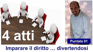 4 atti amministrativi  puntata 01  IMPEGNO DI SPESA  diretta streaming il 17112024 ore 1830 [upl. by Bekha315]