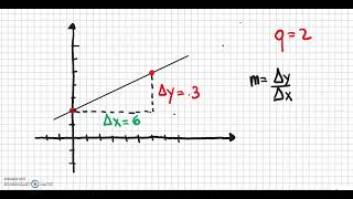 Coefficiente angolare di una retta [upl. by Hniht]