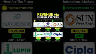 Pharma Stock for long term investment [upl. by Lucine]