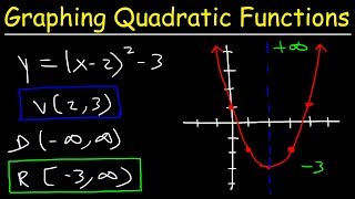 Graphing Quadratic Functions In Vertex Form [upl. by Adnohral]