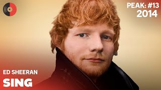 Ed Sheeran  Sing  2014 Top Songs  Lyrics [upl. by Acirrehs]