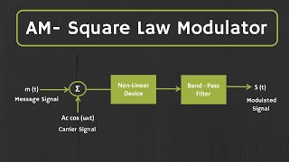 Square Law Modulator and AM generation using Analog Multiplier  Generation of AM signal [upl. by Leira]