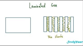 Induced EMF  Faradays Law Lenzs Law amp Eddy Currents [upl. by Inaniel]