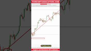 Support and Resistance MT4 Indicator [upl. by Sirrom928]