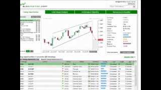 FXDD  Autochartist Performance Statistics [upl. by Berenice]