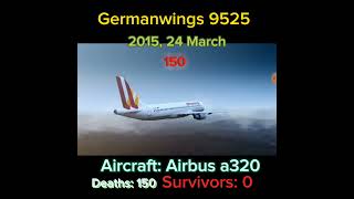 Germanwings 9525 Crash 😕 [upl. by Edsel]